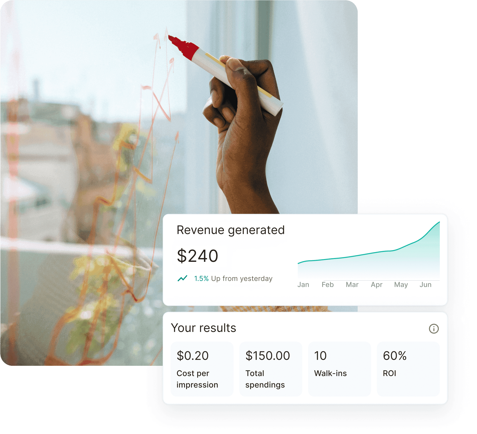 business growth with SnapAds